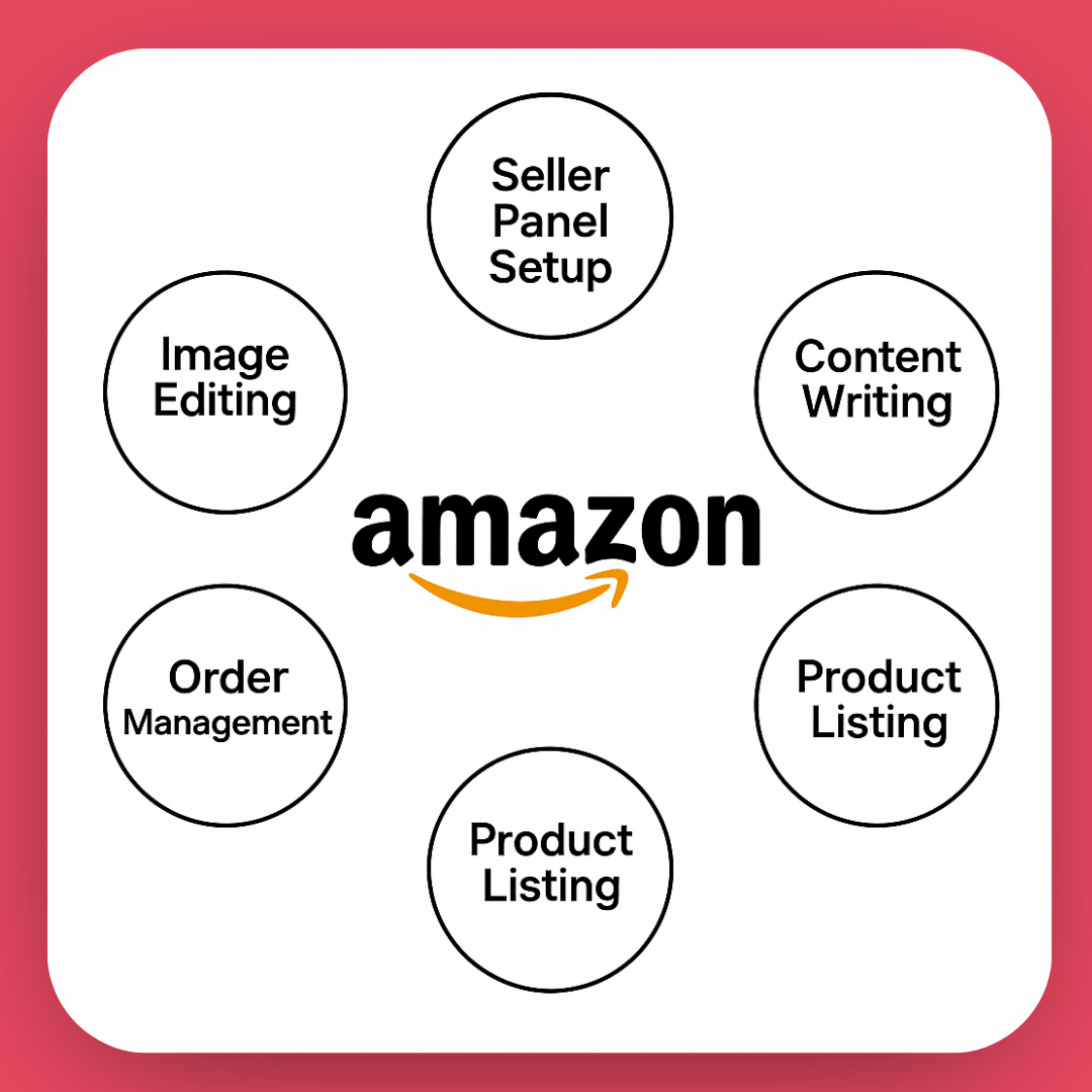 amazon product lisitngs