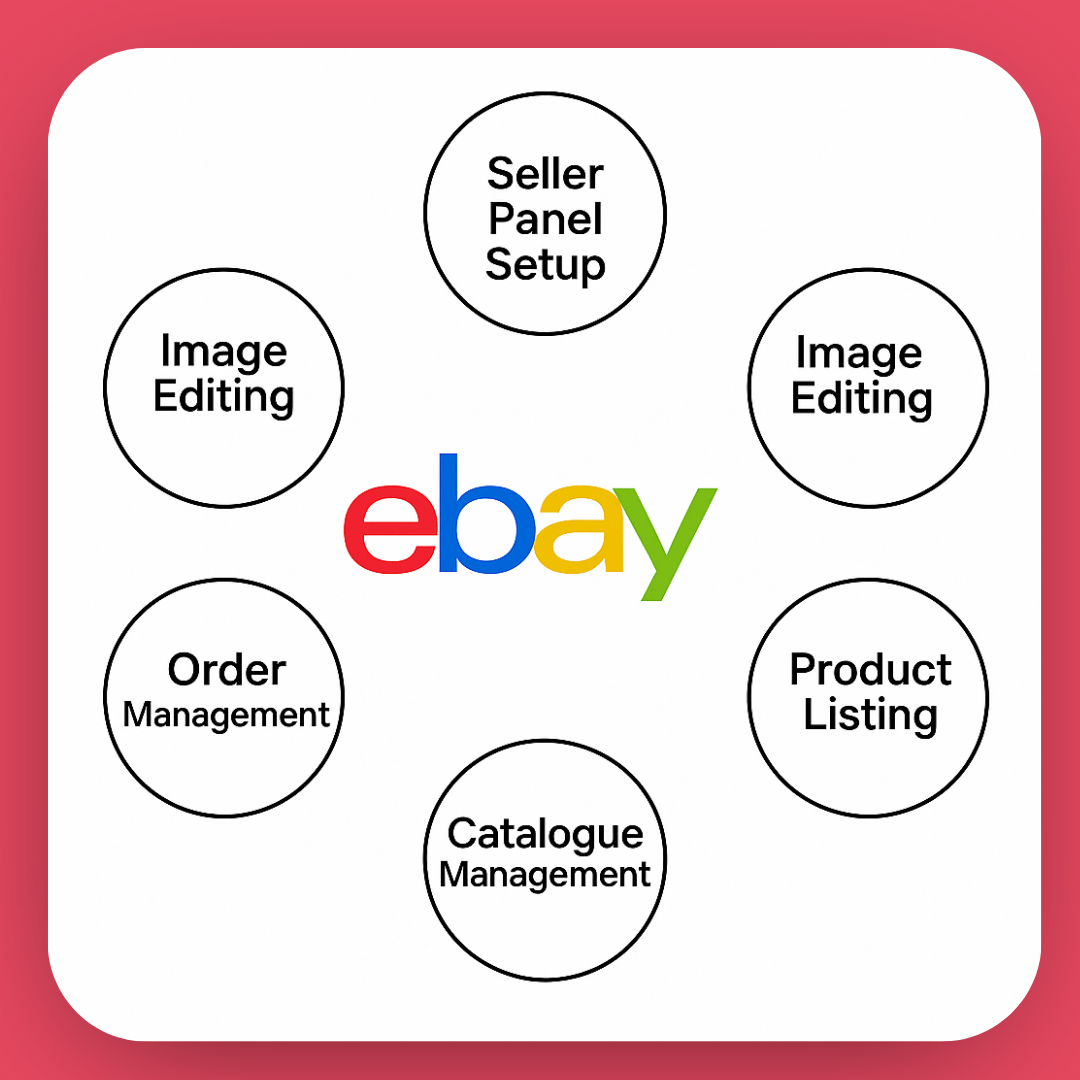ebay product lisitngs
