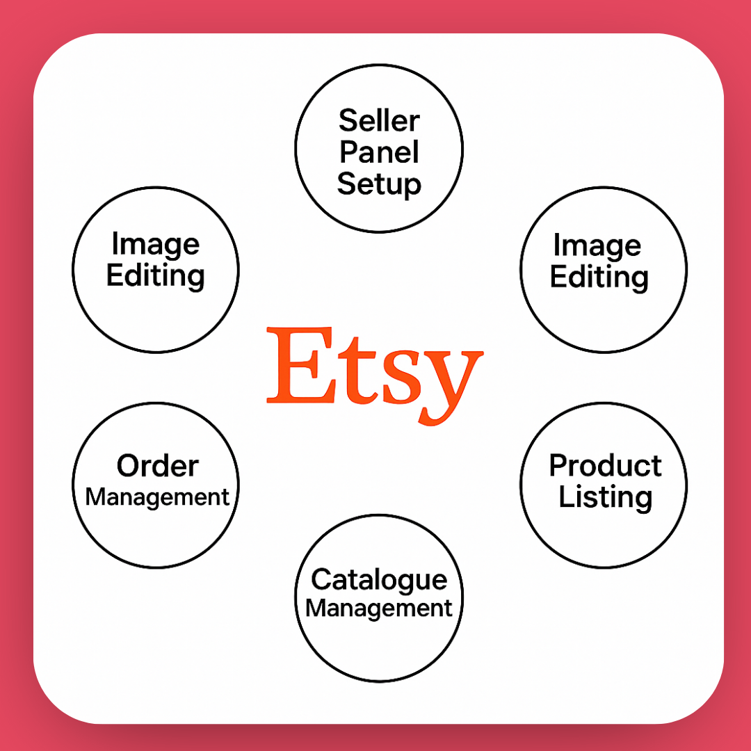 etsy product lisitngs