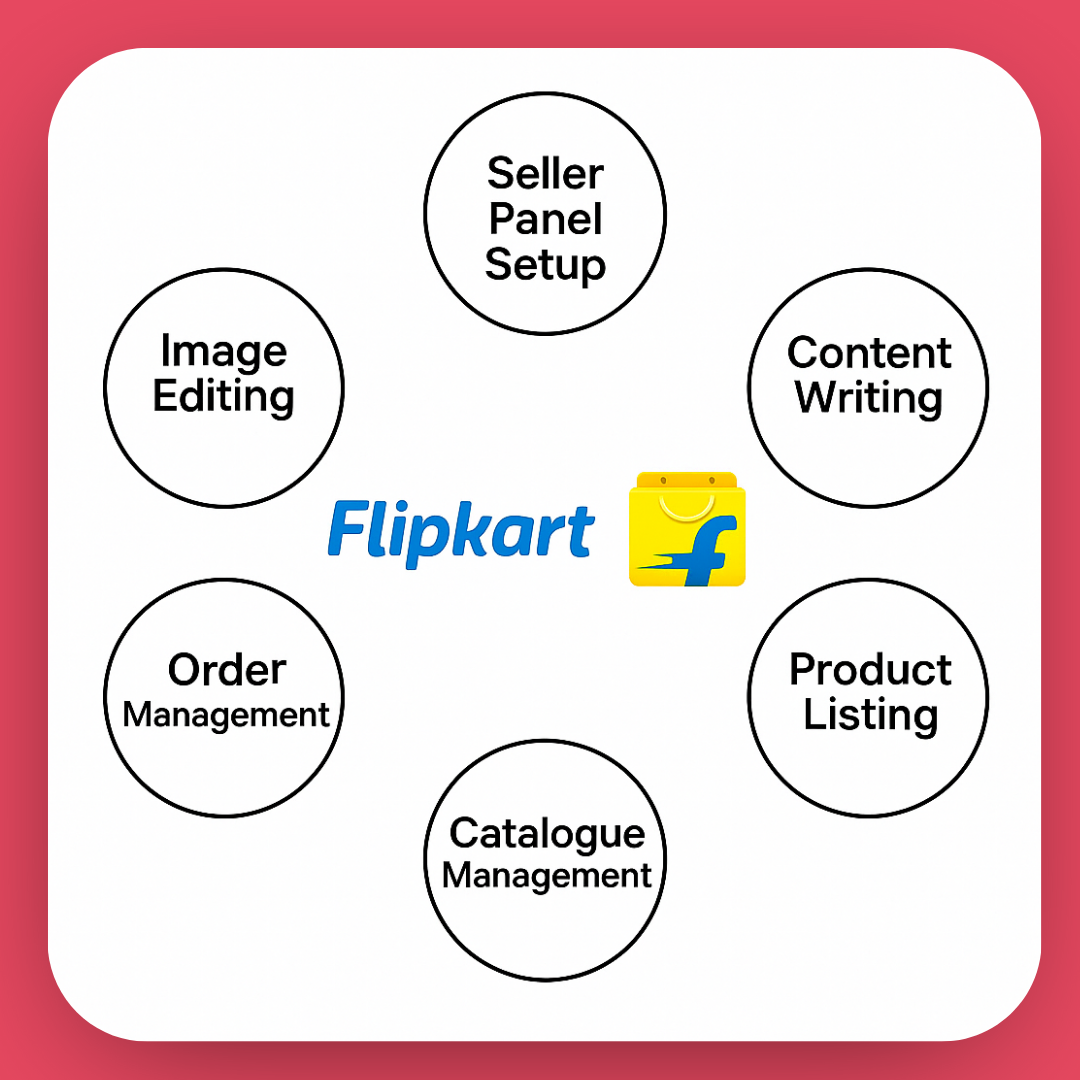 flipkart product lisitngs