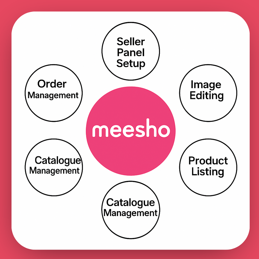 meesho product lisitngs
