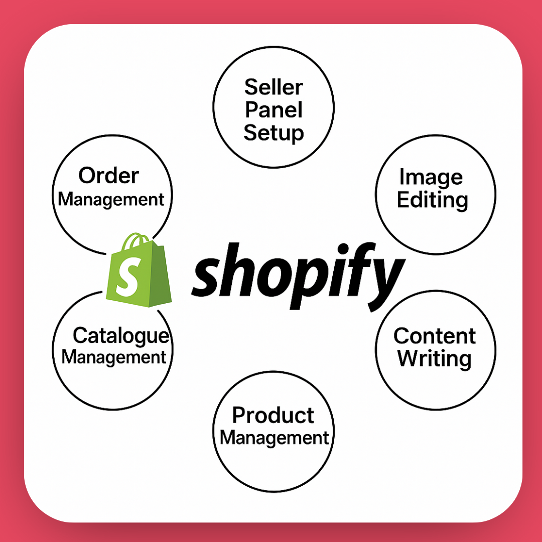 shopify product lisitngs