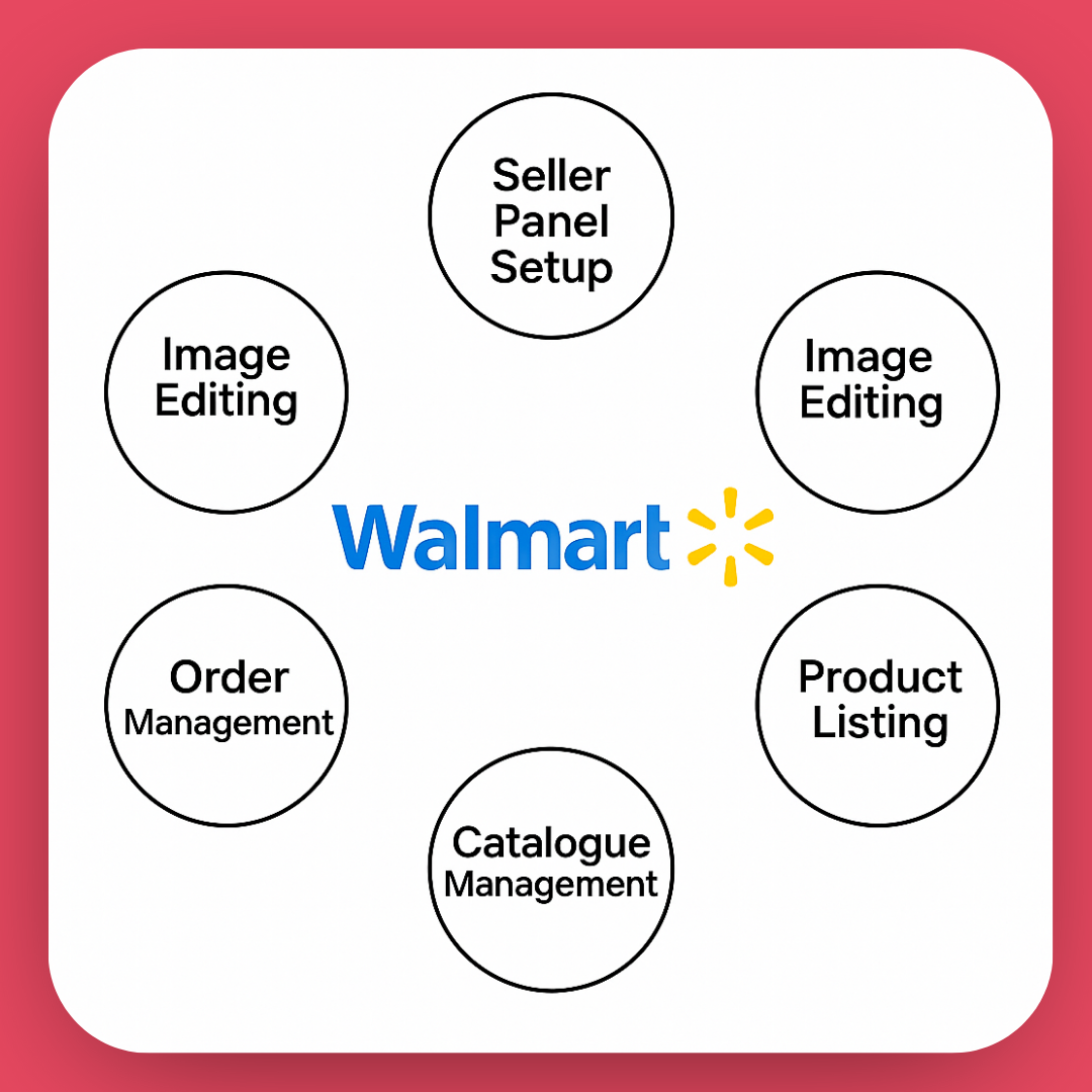 walmart product lisitngs