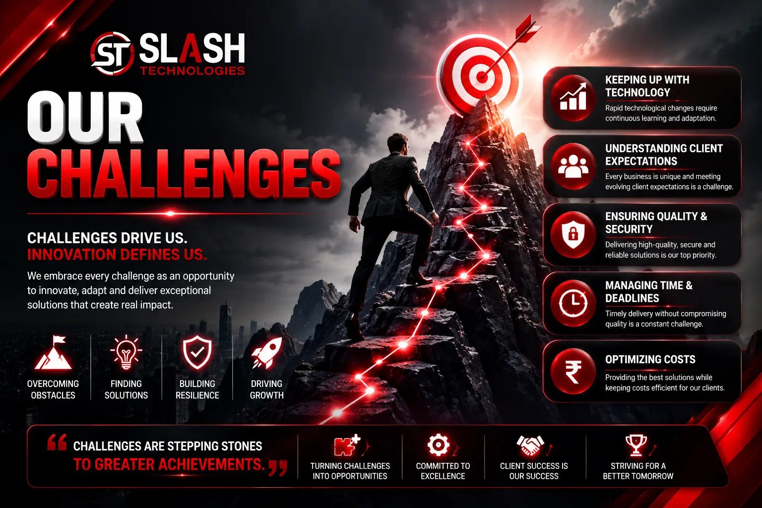 Challenges Image